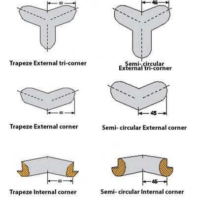Foam Corner Edges for Impact Protection Profiles